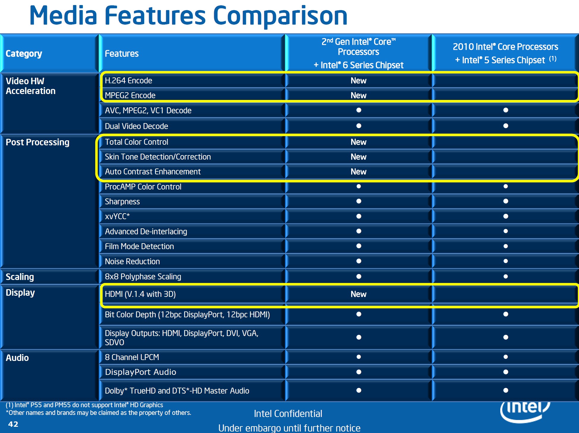 intel graphics 4000 specs intel graphics 4000 specs
