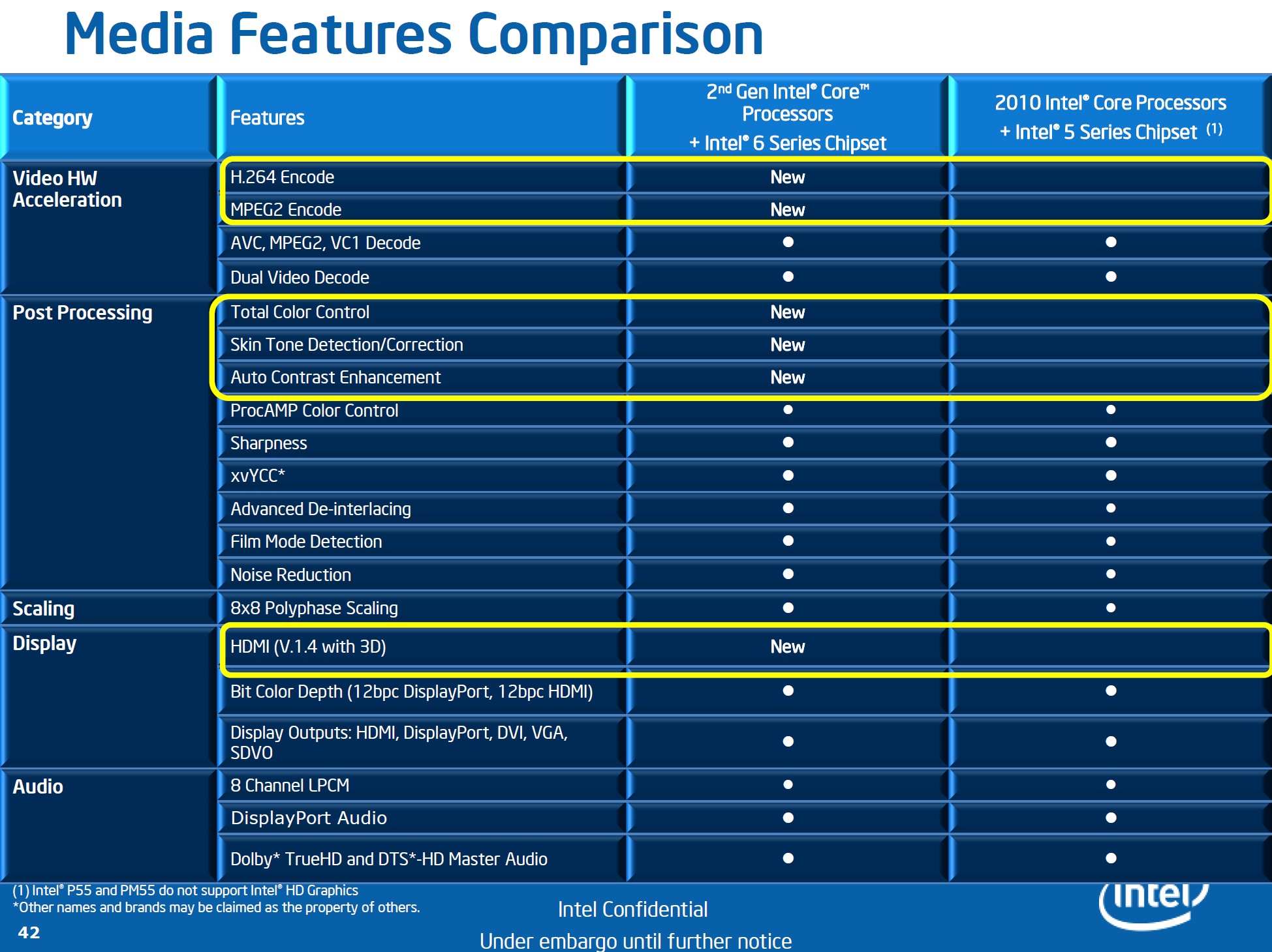 Intel core graphics driver