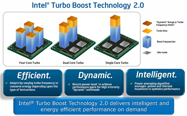 Intel boost 2.0 new arrivals