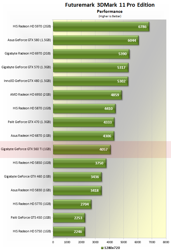 Gtx 560 specs on sale