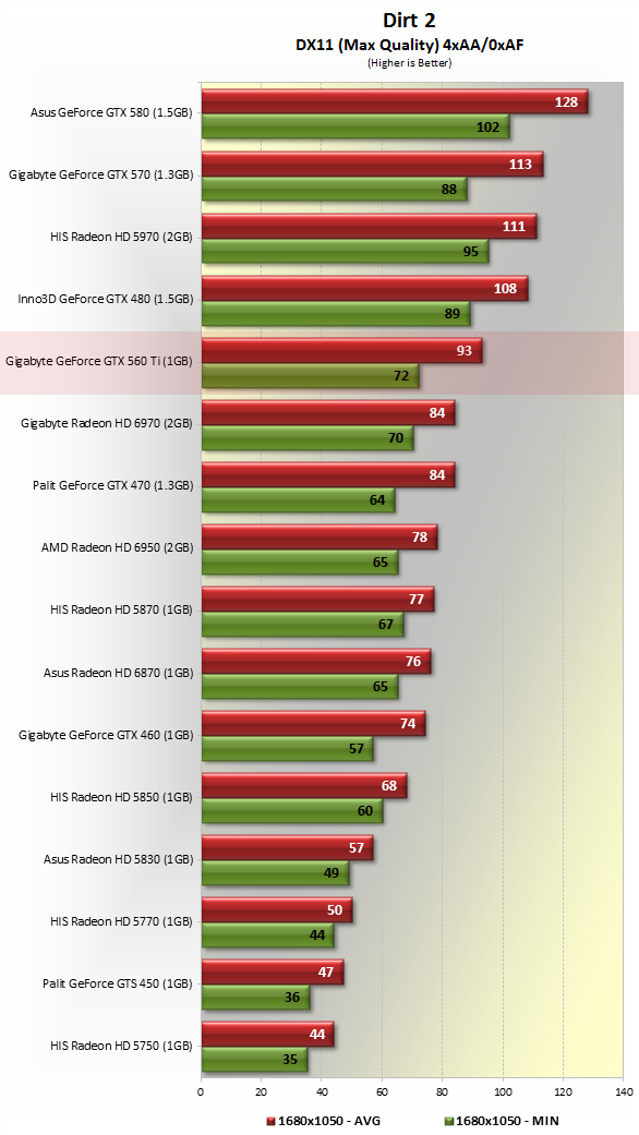 Gtx 2010 ti discount