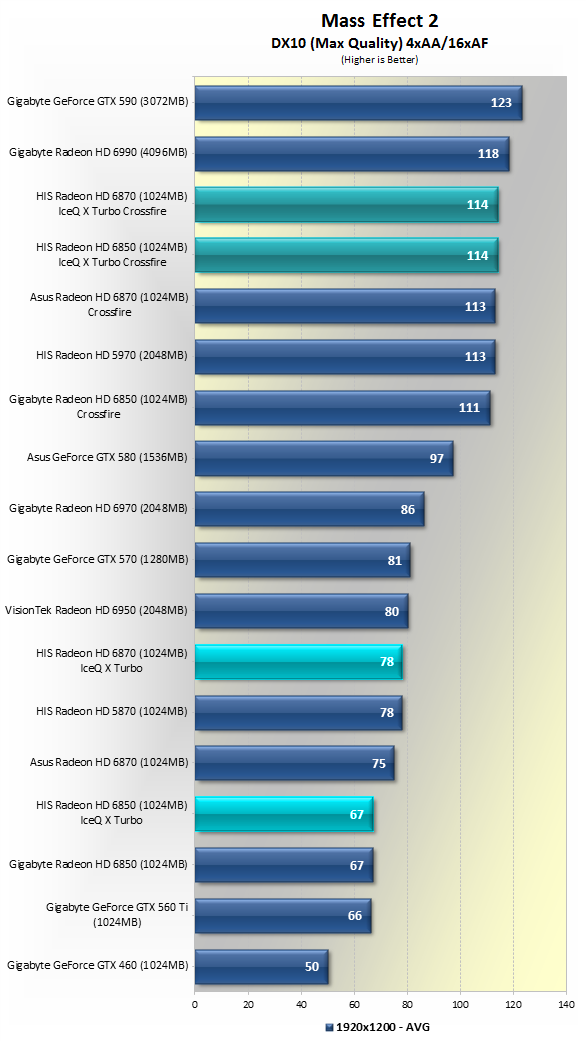 HIS Radeon HD 6850 6870 IceQ X Turbo Crossfire Review