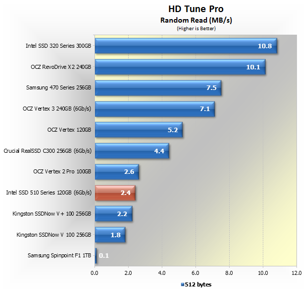 EMC 118000039-02 Intel SSD 530 80GB, 80mm SATA 6Gb/s