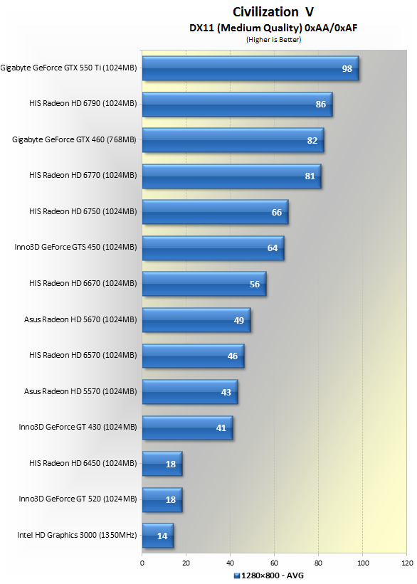 Best Graphics Card Comparison List Sites