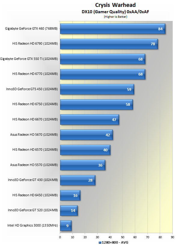 The Ultimate 44 Used Graphics Card Pricing & Benchmark Guide