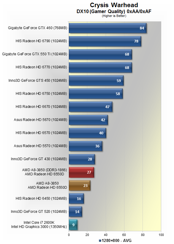 Amd radeon hotsell 520 review