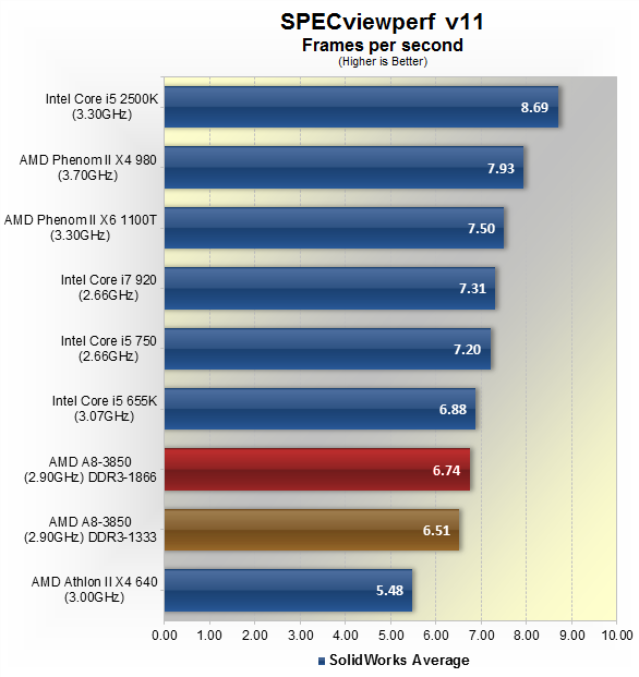 Amd athlon sales x4 750k drivers
