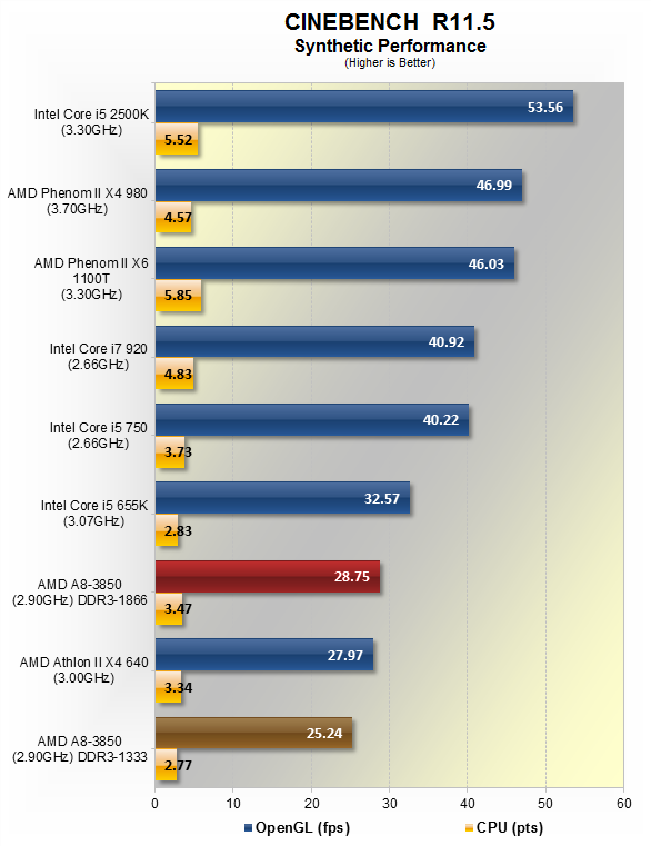 AMD A8 3850 Llano APU Review Synthetic Performance TechSpot