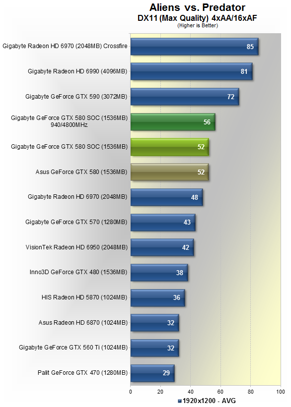 580 тест в играх. Palit GEFORCE GTX 580. Тест GTX. GEFORCE GTX тестирование. GTX 570 тесты в играх.