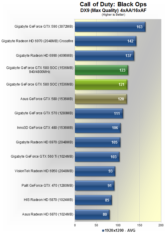 Gigabyte geforce gtx 580 cheap