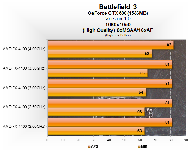 FX-4100 News - Dead Rising 3 Nvidia GTX 650 2GB Benchmarks