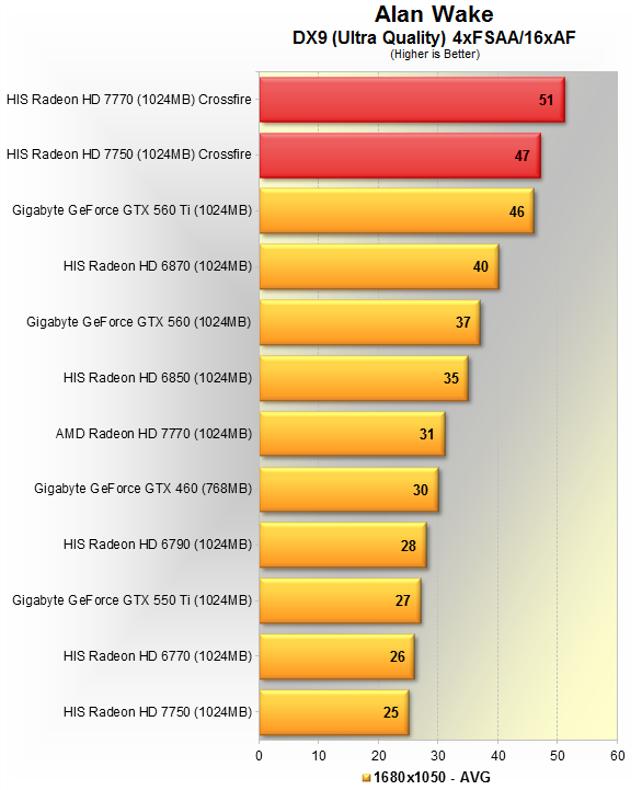 Gtx 460 vs. GTX 460 vs 550. GTX 550 ti или GTX 460. RX 550 или GTX 560. HD 7750 vs GTX 460.