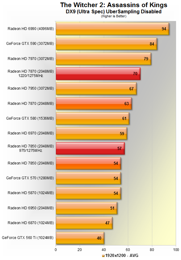Gtx 580 vs