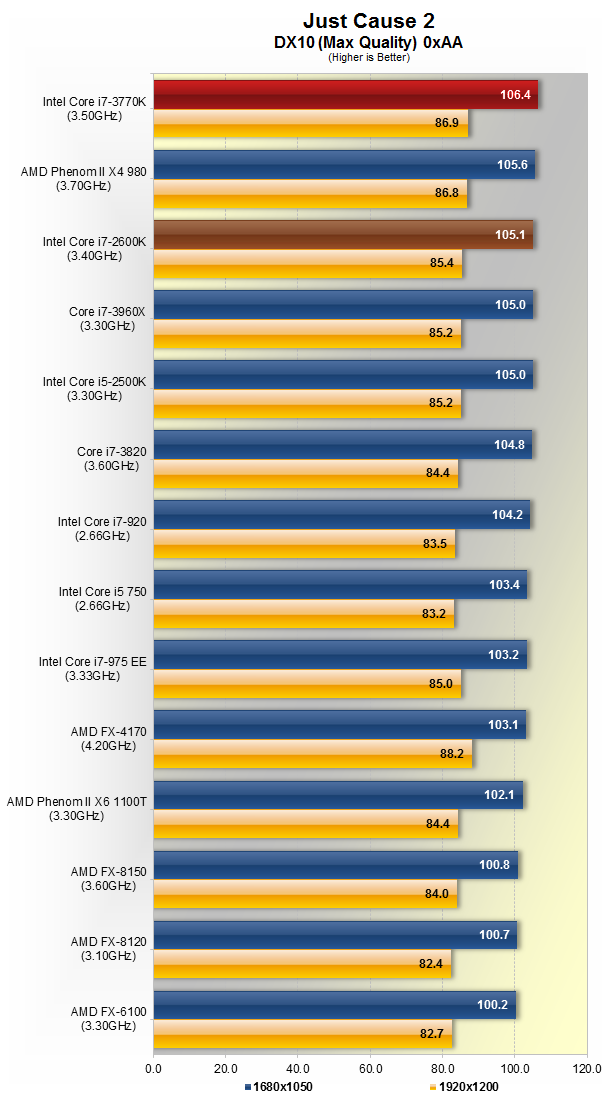 Ivy Bridge Debuts Intel Core I7 3770k Review Discrete Gpu Performance Techspot