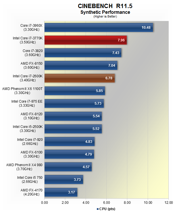 Intel i5 и i7 сравнение