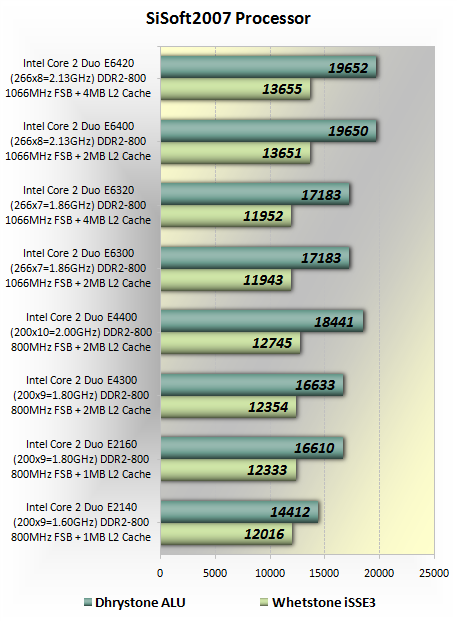 Intel Pentium E2140 E2160 Review Cpu Performance Techspot