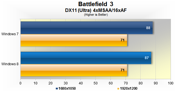 Is Windows 7 Good for Gaming?