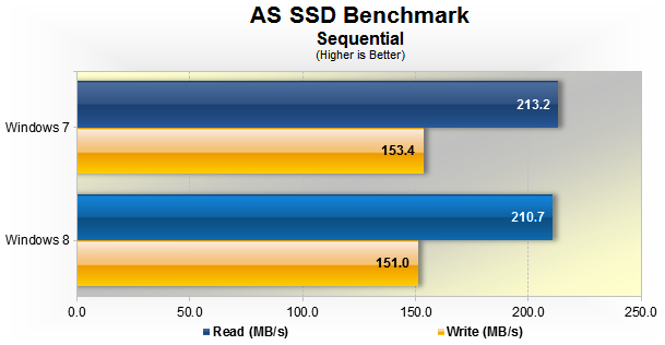 Качество 4g. Бенчмарк для виндовс. Benchmark Windows 11. Бенчмаркинг эксель. Бенчмарк ссд норма.