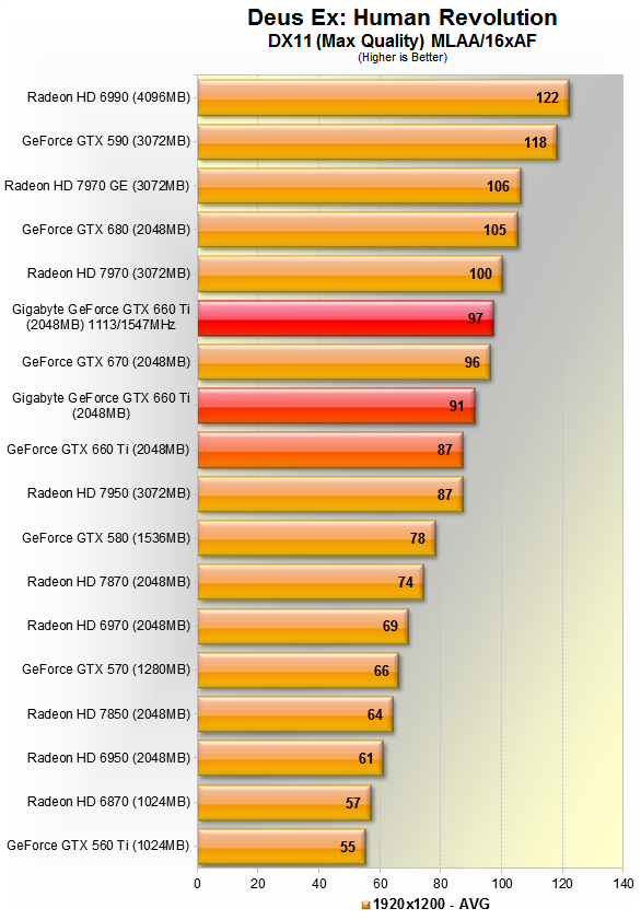 Overclocking gtx deals 660