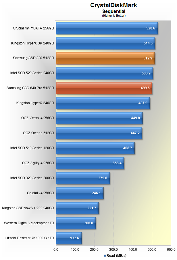 Z15 pro 840k доходность. SSD Benchmark Crystal. Сравнение SSD Samsung. 980 Pro CRYSTALDISKMARK. Показатели CRYSTALDISKMARK Samsung 980 Pro.