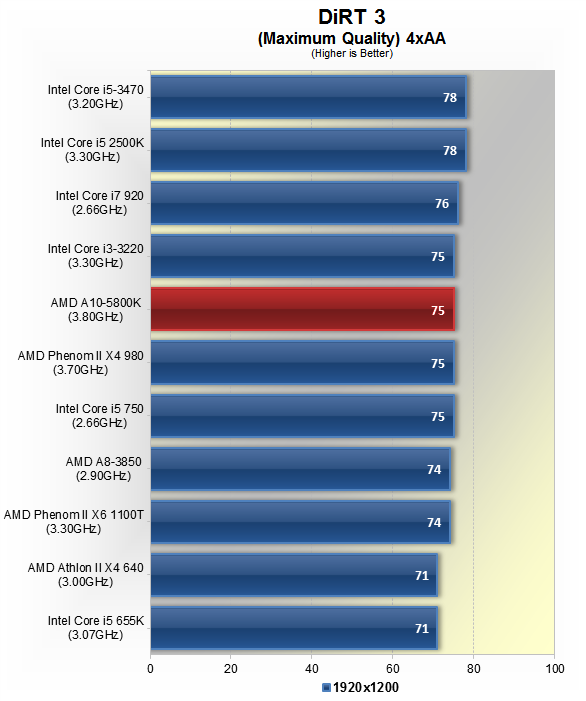 I5 5800k online