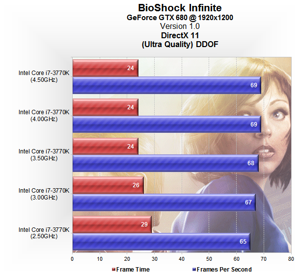 BioShock Infinite System Requirements - Can I Run It? - PCGameBenchmark