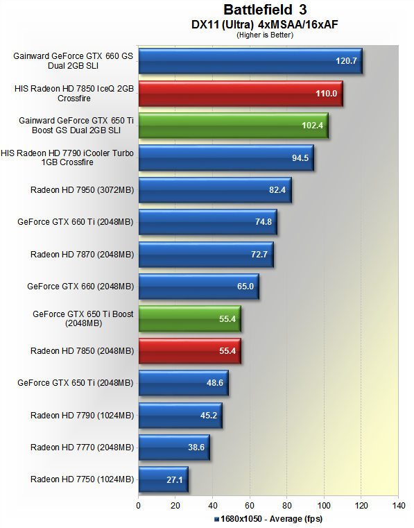 Hd 7770 vs gtx 650 sales