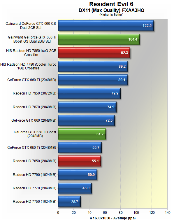 Hd sales 7850 crossfire
