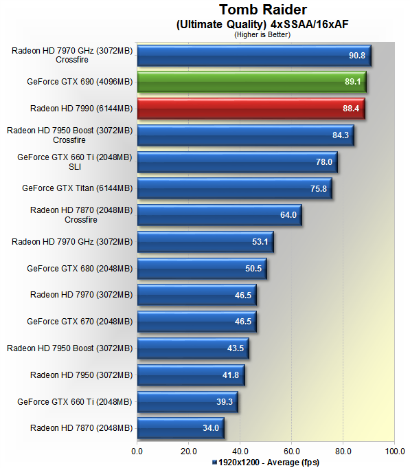 resident evil 6 pc benchmark resident evil 6 pc benchmark