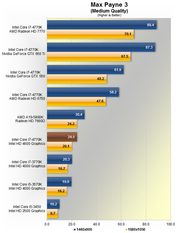 intel graphics hd 4600 intel graphics hd 4600