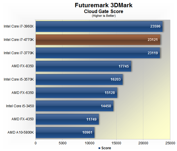 Intel Core i7-4770K Review