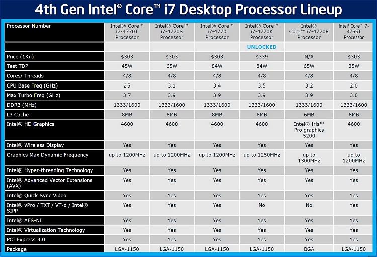 Intel Core i7-4770K Review