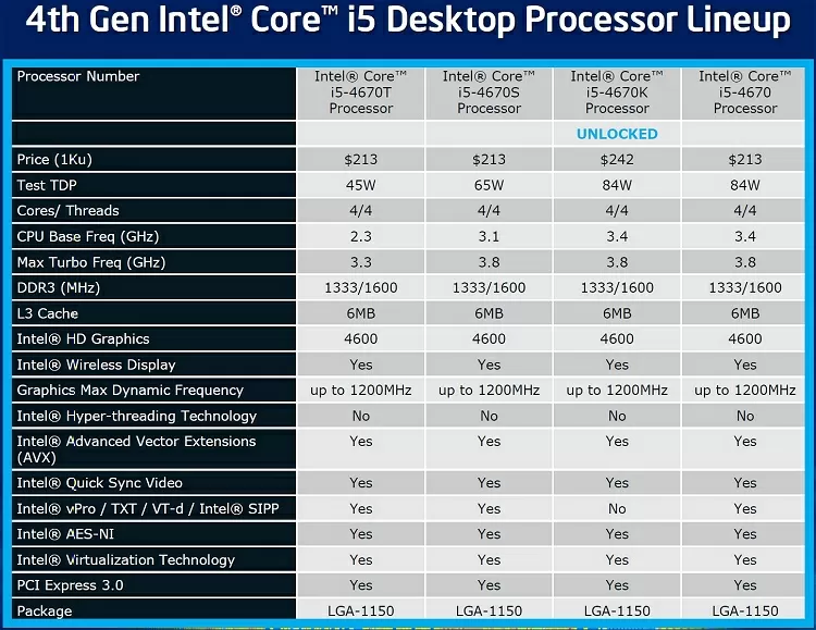 Intel Its Debut: Core i7-4770K Review |