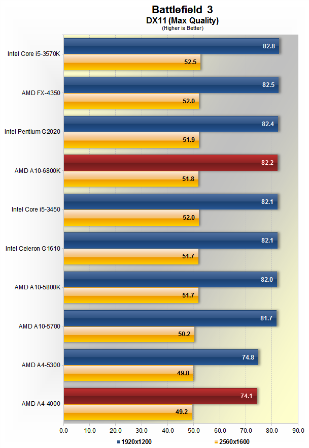 Amd a4 4000 top equivalent intel