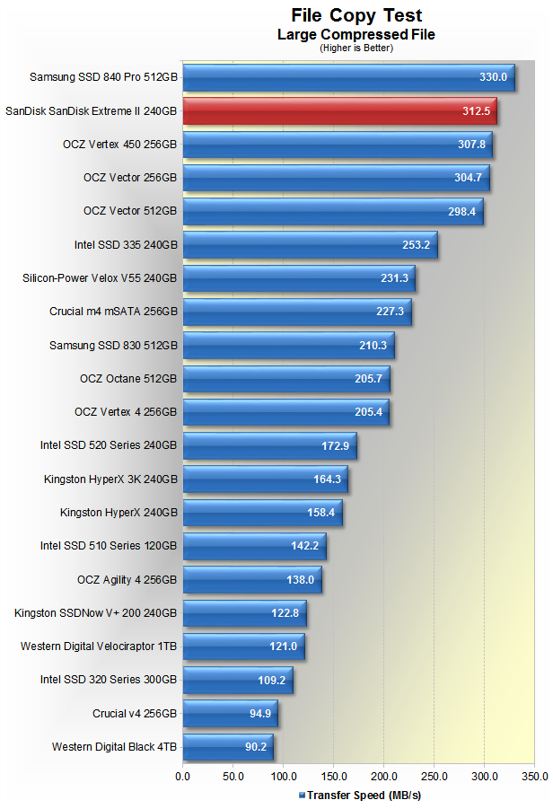 SanDisk Extreme II SSD 240GB Review Benchmarks File Copy Test TechSpot