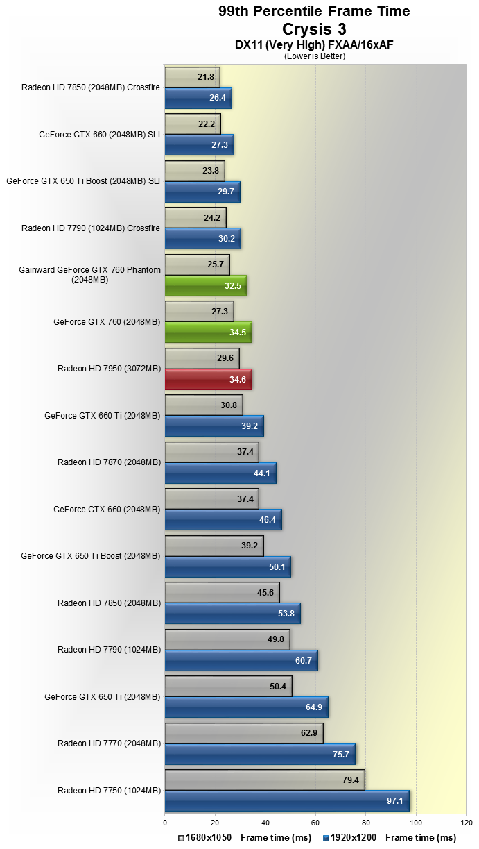 Geforce gtx 750 ti or radeon hd 2025 7950