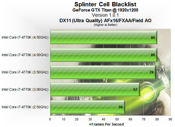 Splinter Cell: Blacklist Benchmarked - Reviews