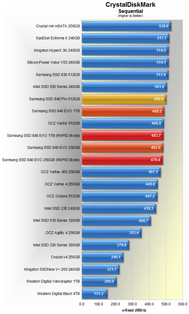 Z15 pro 840k доходность. Сколько ватт потребляет SSD Samsung 120gb 840 EVO.