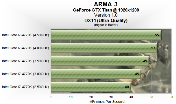 Arma 3: FPS test - PS4 vs PC
