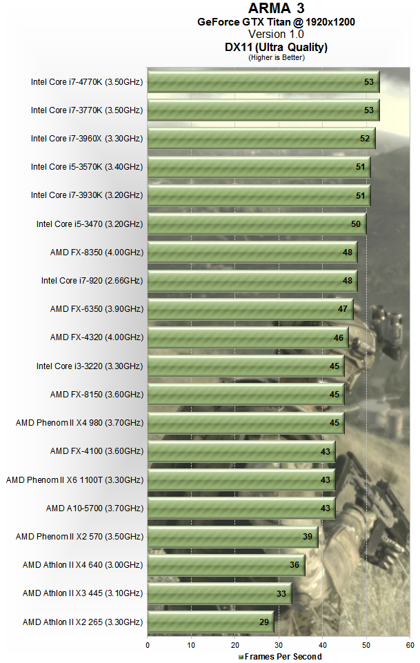 Arma 3 System Requirements - Can I Run It? - PCGameBenchmark