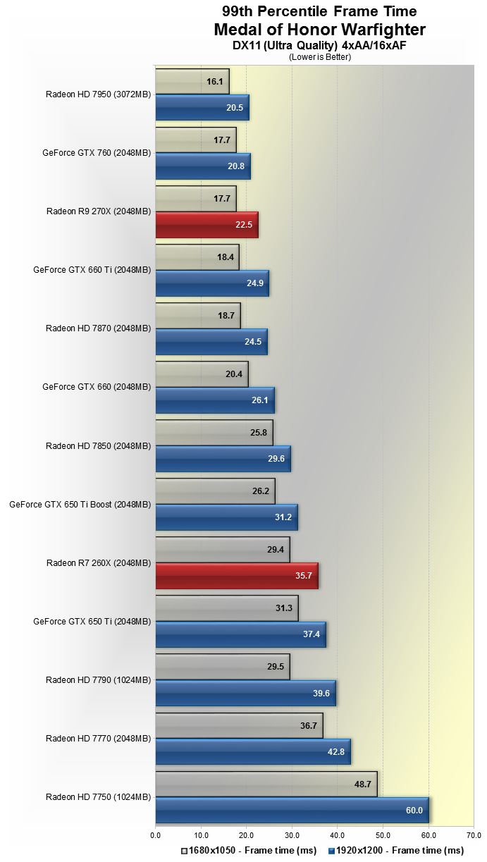 Gtx 660 vs r7 260x on sale