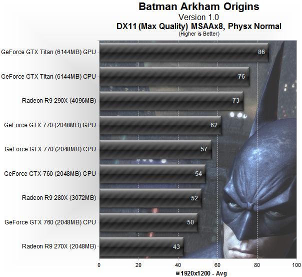 Batman Arkham Origins versus Assassin's Creed 4 - Softonic