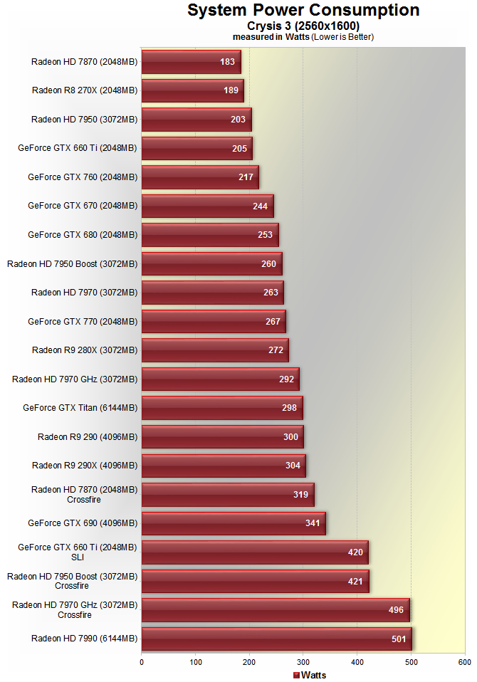 Amd Radeon R9 290 Review Power Consumption Temperatures Techspot Amd Radeon R9 290 Review Power Consumption Temperatures Techspot