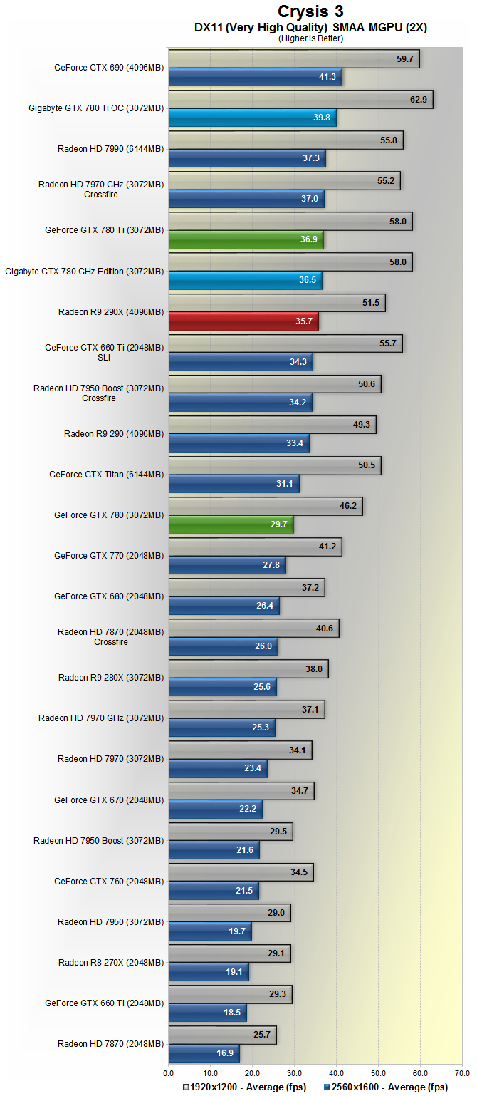Gtx 780 shop ti test