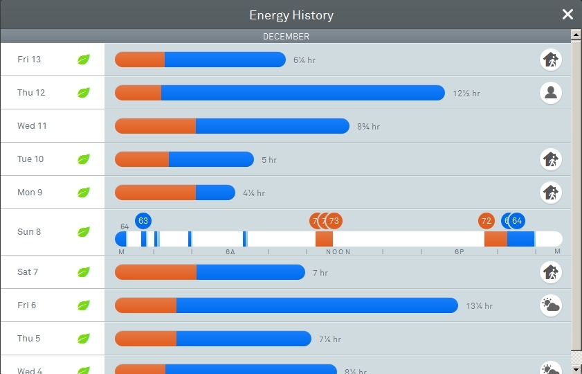 Energy report