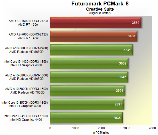 Radeon r7 a8 7600. AMD 7600. A8 7600. Процессор AMD a8 7600 Aru AMD Radeon r5 Graphics. AMD a10 8700 характеристики.