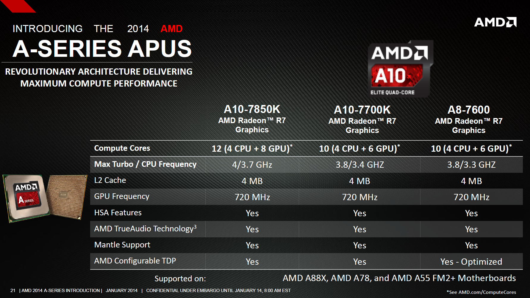 amd radeon hd 8570d driver won update amd radeon hd 8570d driver won update
