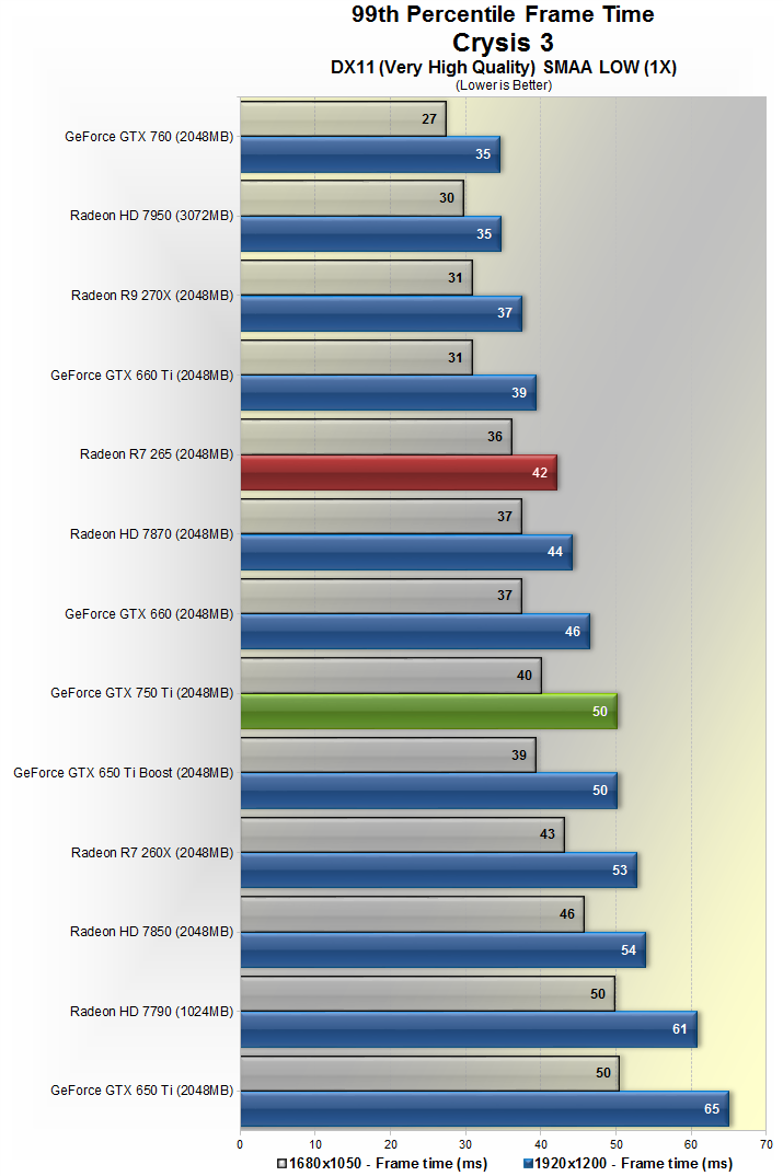 Gtx 750 сравнение. GTX 750 vs 75ti. GEFORCE GTX 750 1gb Бенчмарк.