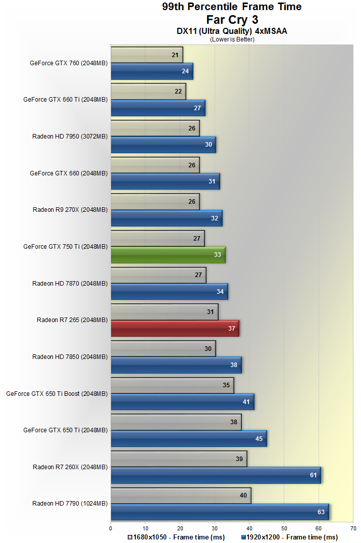 Rx 480 vs gtx 750 ti 2025