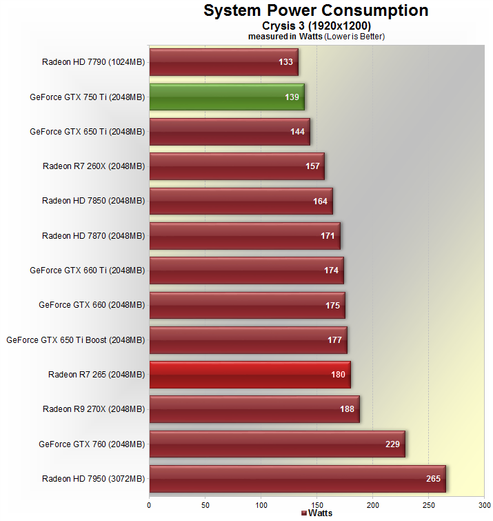 Gtx 750 сравнение. Radeon 750. GTX 750 ti референс. 750 Ti Radeon. AMD RX 750.